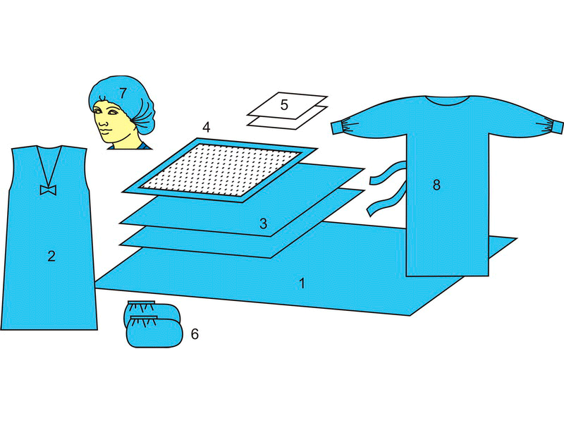 Комплекты и изделия медицинские одноразовые (комплект акушерский одноразовый стерильный  тип №4 )